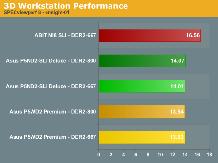 3D Workstation Performance 